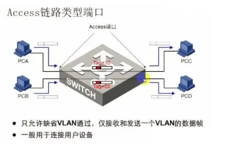 基于网络层协议划分VLAN