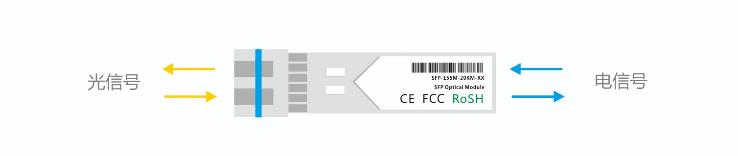 SFP+光模块与交换机搭配使用的四种方式