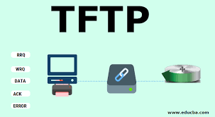 tftp使用教程 tftp32 tftp64