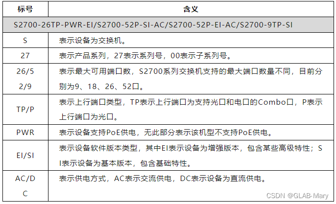 华为交换机基础配置命令