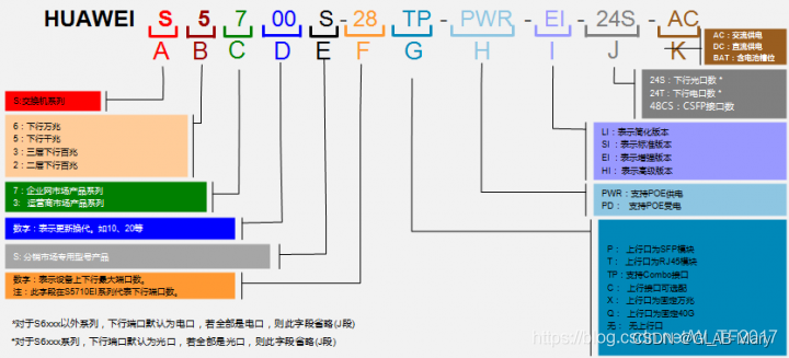 华为交换机基础配置命令