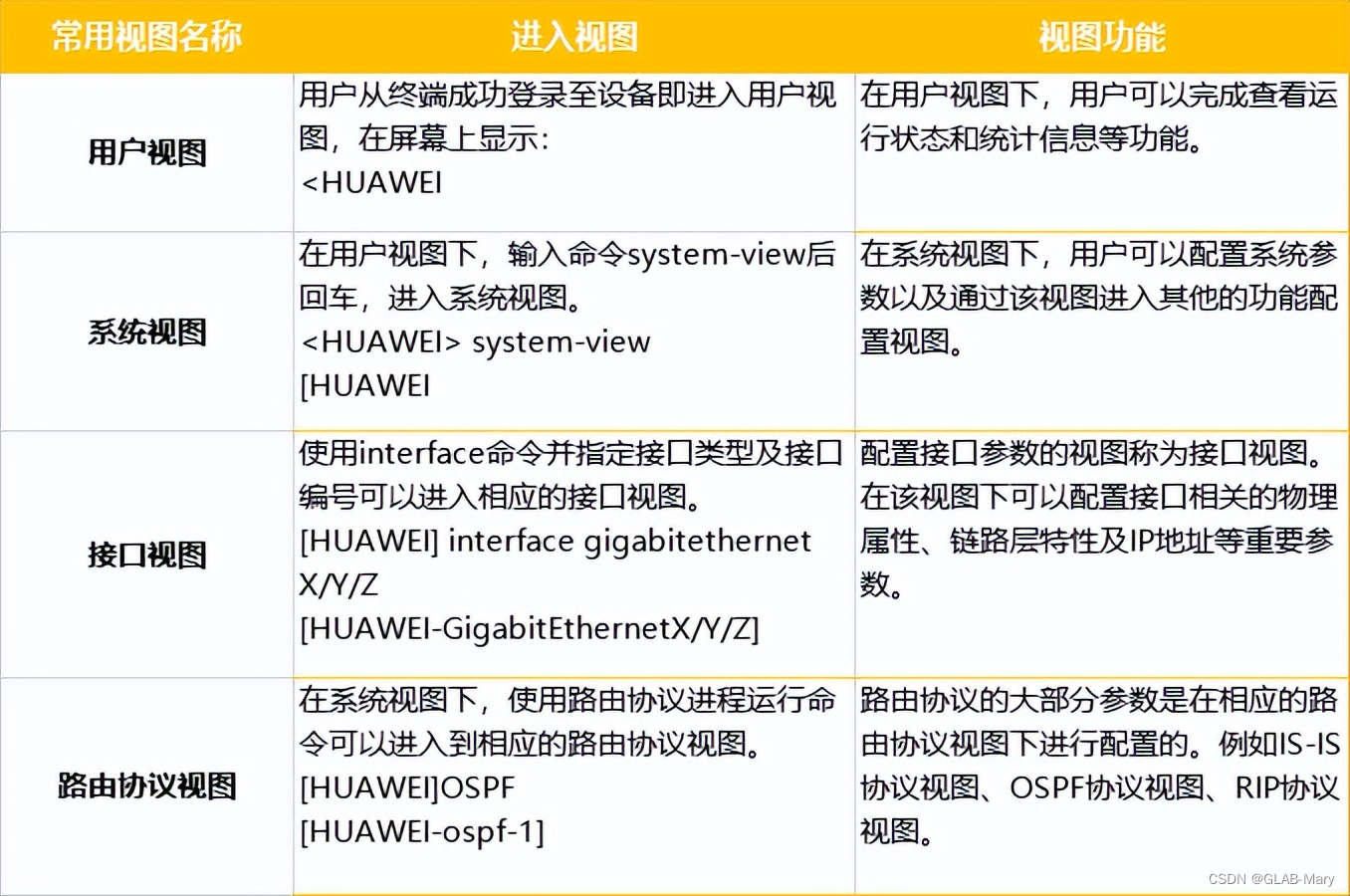 华为交换机基础配置命令