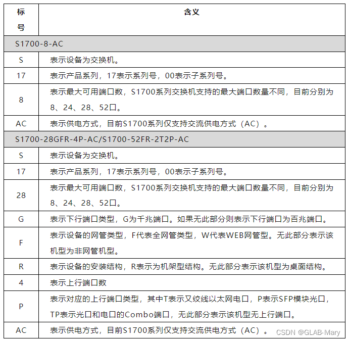 华为交换机基础配置命令